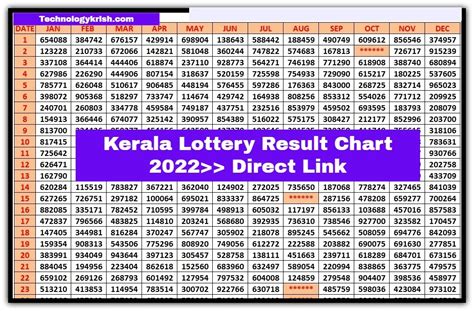 kerala lottery yearly chart 2022|Kerala Lottery Result Chart 2022 Download Full Result Live.